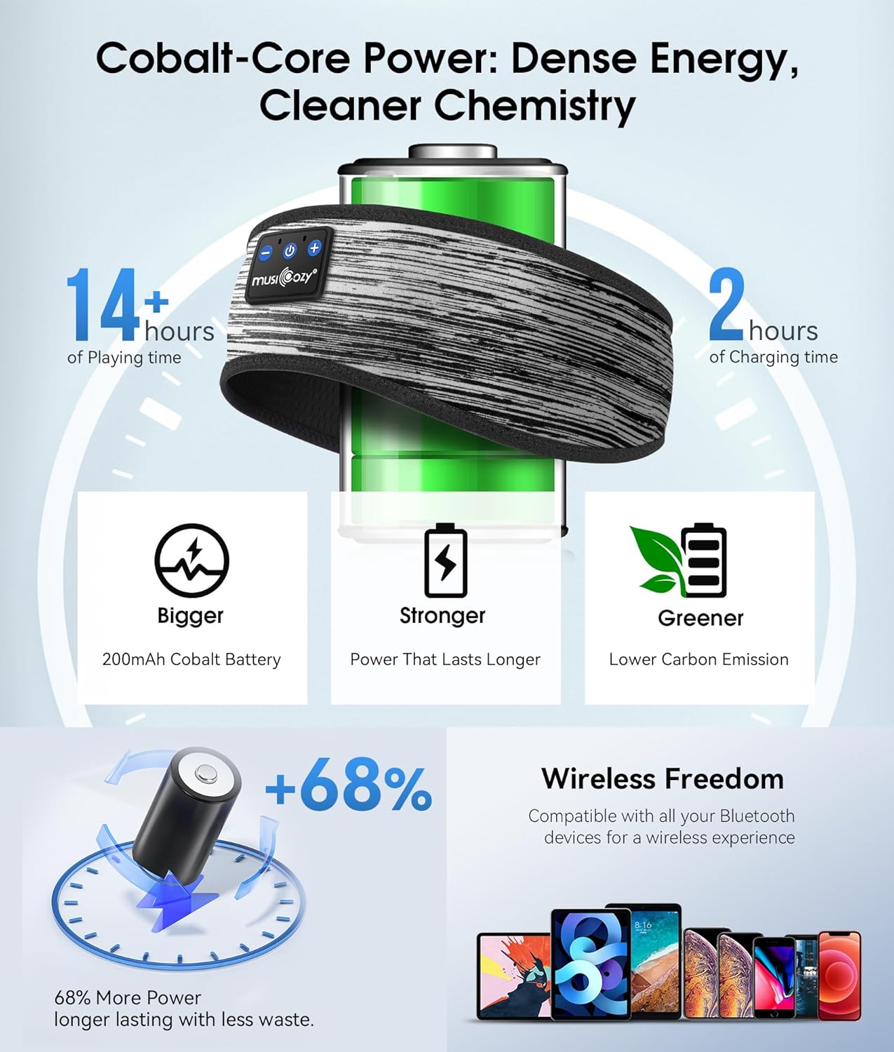 MUSICOZY Bluetooth 5.2 Sleep Headphones, Wireless Headband Headphones with HD Stereo Speakers, Sports Earphones for Sleeping, Running, Yoga, Ideal Gifts for Men, Women, Teens