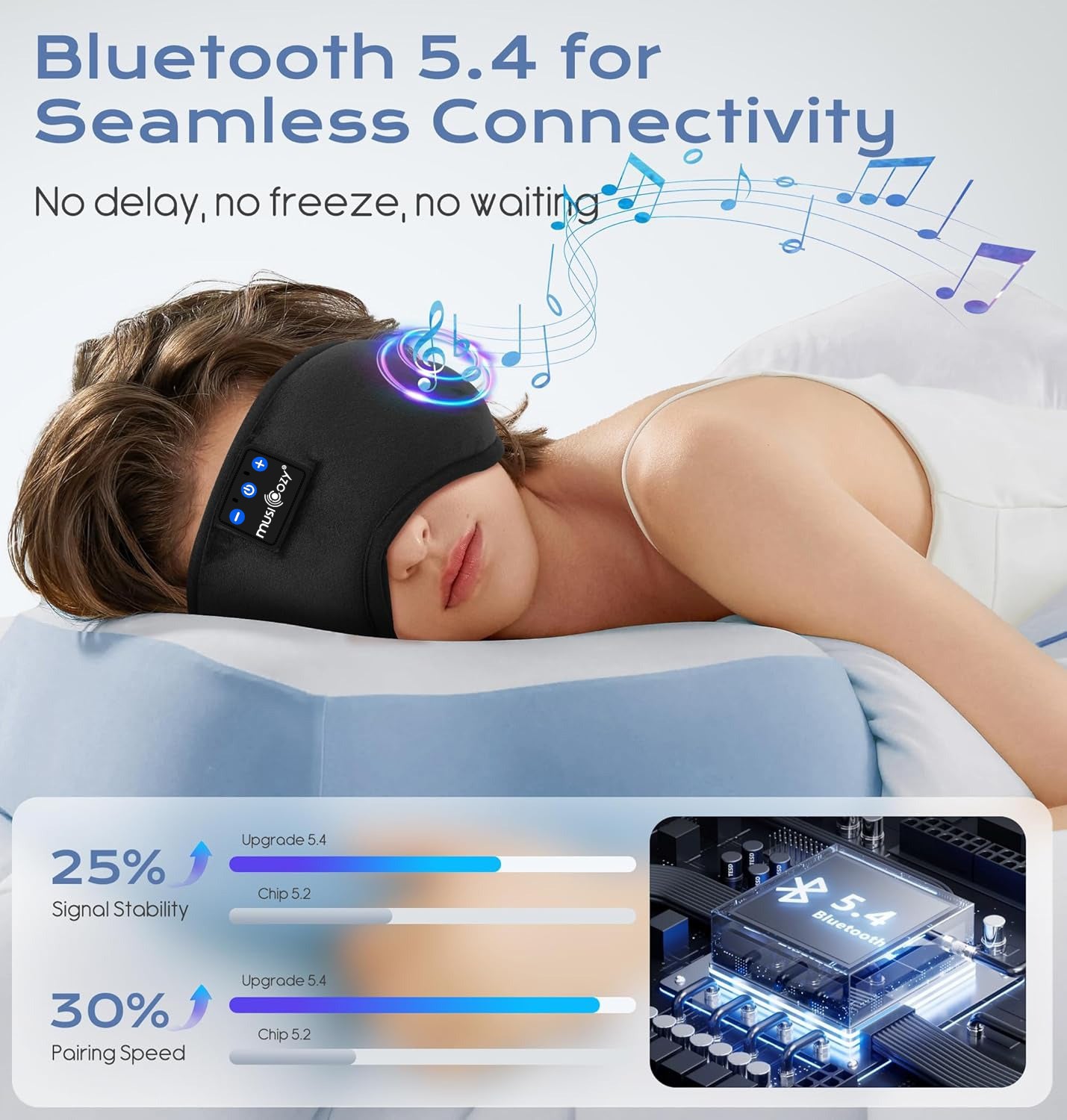 MUSICOZY Bluetooth 5.4 Sleep Headphones Mask – Noise-Cancelling Eye Mask with Ultra-Thin Stereo Speakers, Adjustable Ergonomic Design, for Side Sleepers, Travel, Office, Yoga, Gifts, Stress Relief