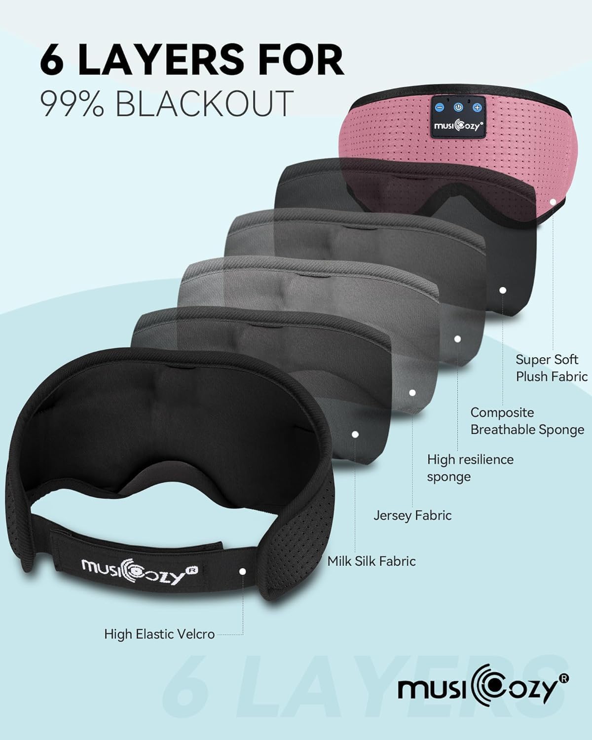 MUSICOZY Sleep Headphones Bluetooth Sleep Eye Mask for Sleeping, Headband Wireless Sleeping Masks Headphones, Earbuds for Side Sleepers Men Women with Speakers Cool Tech Gadgets
