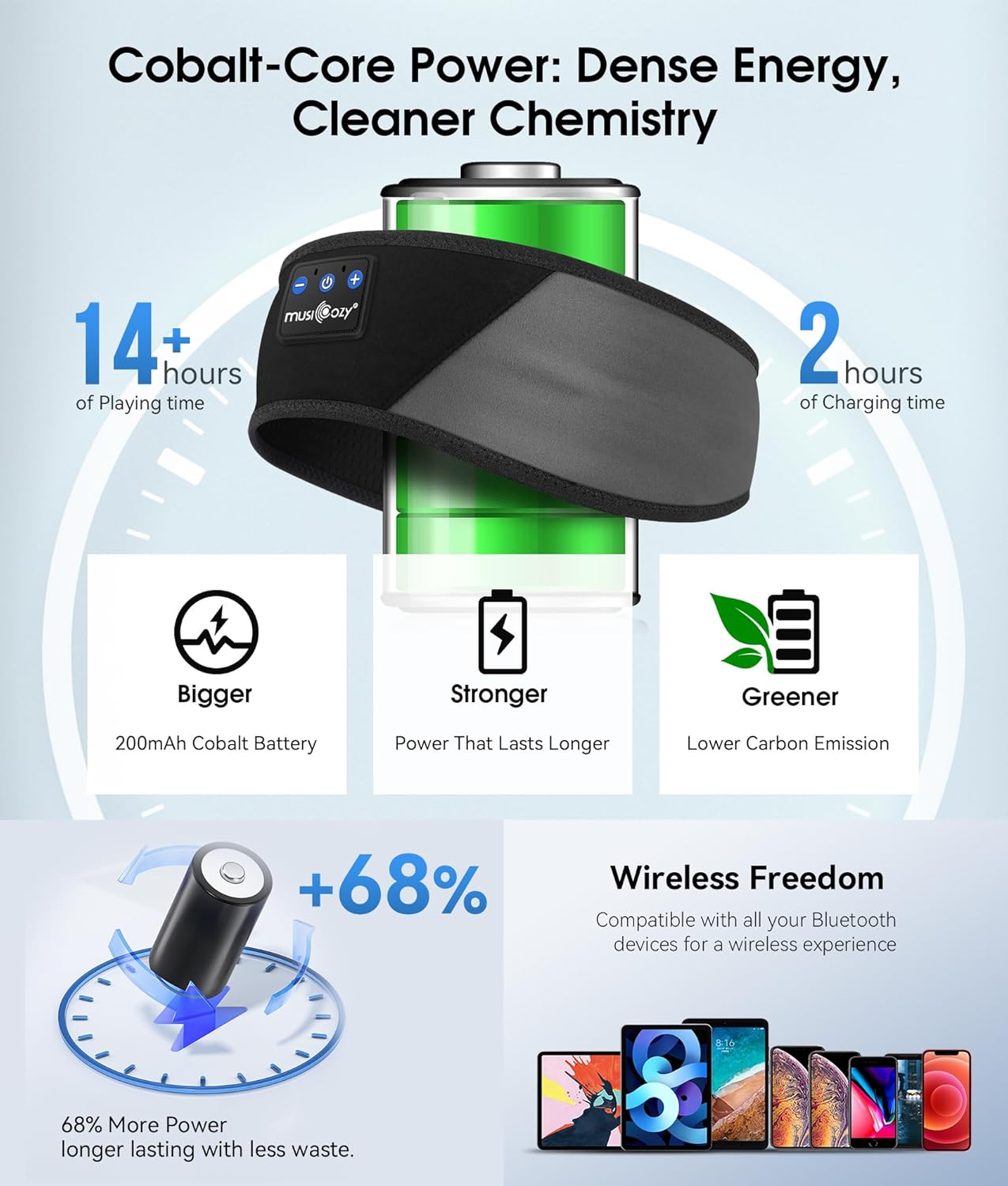 MUSICOZY Sleep Headphones Bluetooth 5.4 Headband, Wireless Earphones Music Sleep Earbuds Sleeping Eye Mask with HD Stereo Speakers for Workout Running Travel Yoga, Ideal Gifts for Women Men