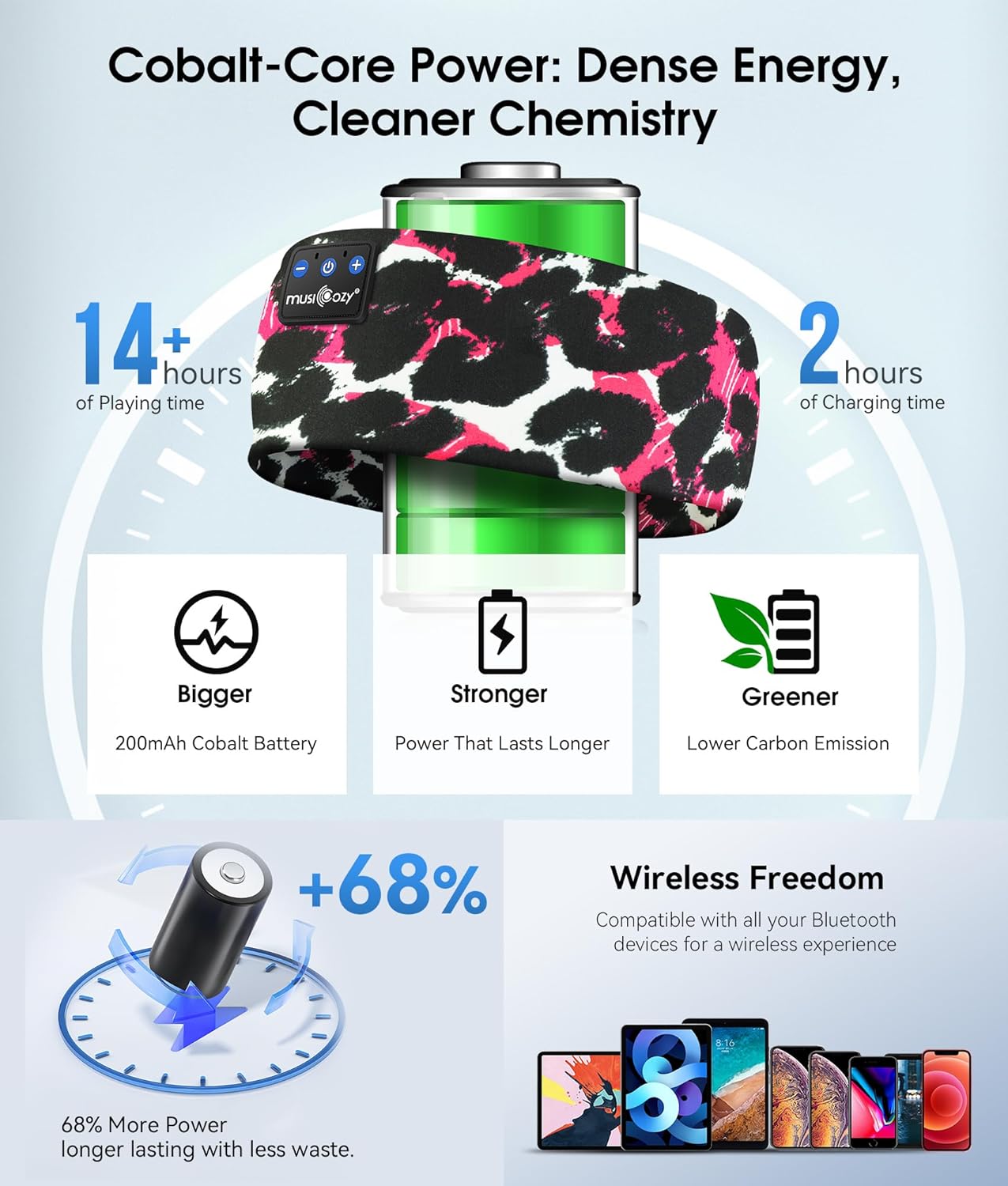 MUSICOZY Sleep Headphones Bluetooth 5.4 Headband, Wireless Earphones Music Sleep Earbuds Sleeping Eye Mask with HD Stereo Speakers for Workout Running Travel Yoga, Ideal Gifts for Women Men