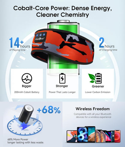 MUSICOZY Sleep Headphones Bluetooth 5.4 Headband, Wireless Earphones Music Sleep Earbuds Sleeping Eye Mask with HD Stereo Speakers for Workout Running Travel Yoga, Ideal Gifts for Women Men