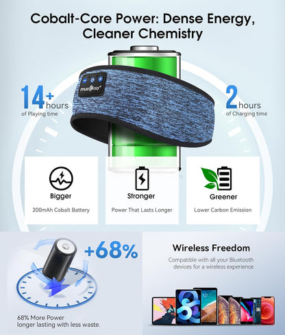 MUSICOZY Sleep Headphones Bluetooth 5.4 Headband, Wireless Earphones Music Sleep Earbuds Sleeping Eye Mask with HD Stereo Speakers for Workout Running Travel Yoga, Ideal Gifts for Women Men