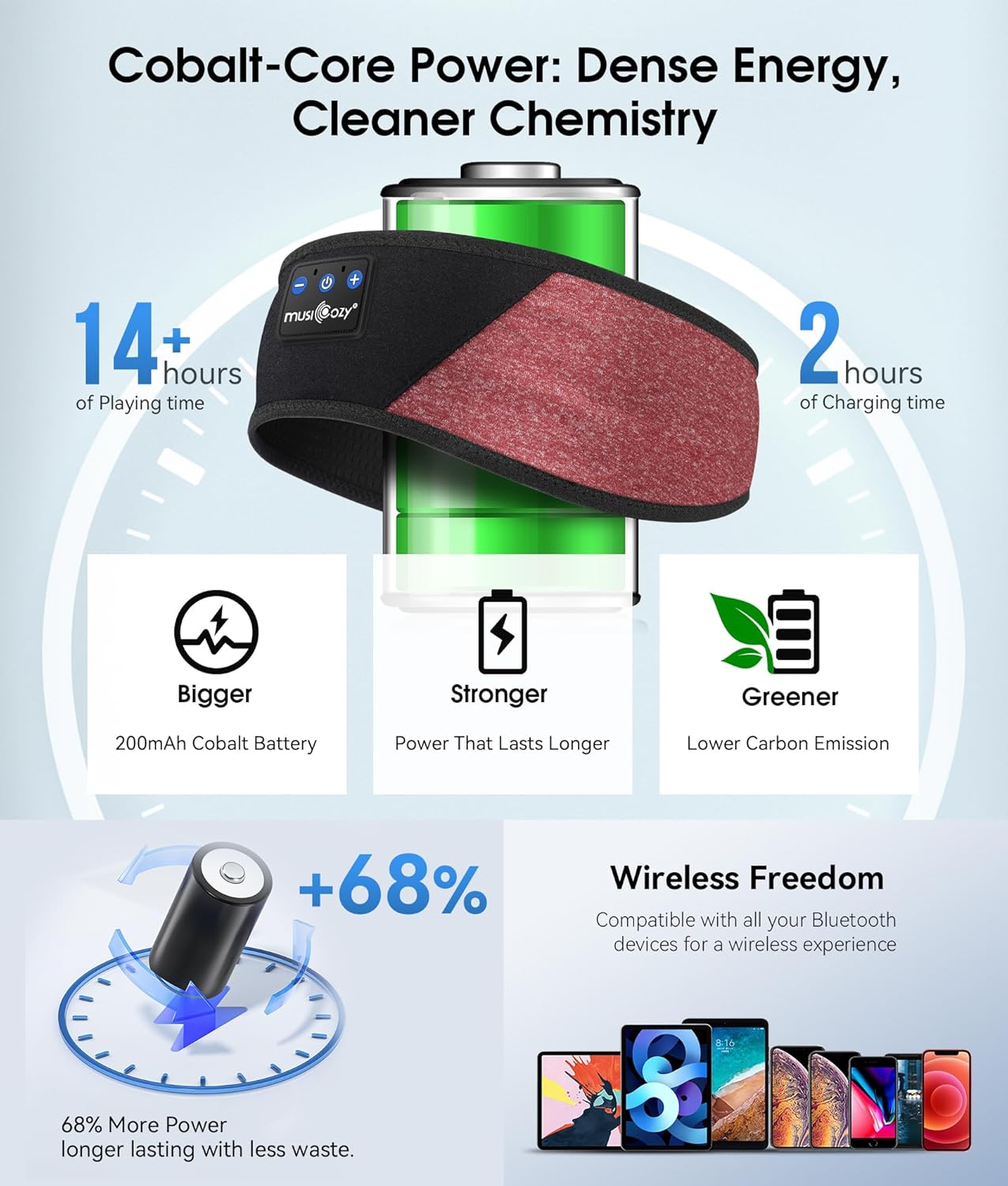 MUSICOZY Sleep Headphones Bluetooth 5.4 Headband, Wireless Earphones Music Sleep Earbuds Sleeping Eye Mask with HD Stereo Speakers for Workout Running Travel Yoga, Ideal Gifts for Women Men