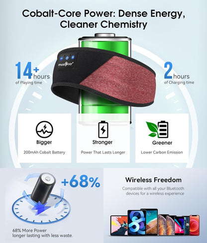 MUSICOZY Sleep Headphones Bluetooth 5.4 Headband, Wireless Earphones Music Sleep Earbuds Sleeping Eye Mask with HD Stereo Speakers for Workout Running Travel Yoga, Ideal Gifts for Women Men