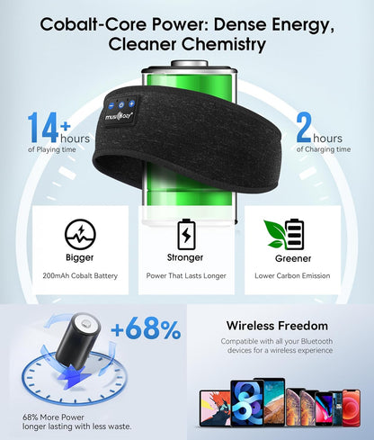 MUSICOZY Sleep Headphones Bluetooth 5.4 Headband, Wireless Earphones Music Sleep Earbuds Sleeping Eye Mask with HD Stereo Speakers for Workout Running Travel Yoga, Ideal Gifts for Women Men