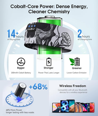 MUSICOZY Sleep Headphones Bluetooth 5.4 Headband, Wireless Earphones Music Sleep Earbuds Sleeping Eye Mask with HD Stereo Speakers for Workout Running Travel Yoga, Ideal Gifts for Women Men