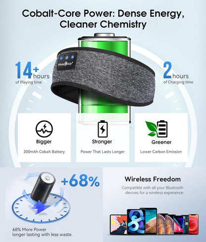 MUSICOZY Sleep Headphones Bluetooth 5.4 Headband, Wireless Earphones Music Sleep Earbuds Sleeping Eye Mask with HD Stereo Speakers for Workout Running Travel Yoga, Ideal Gifts for Women Men