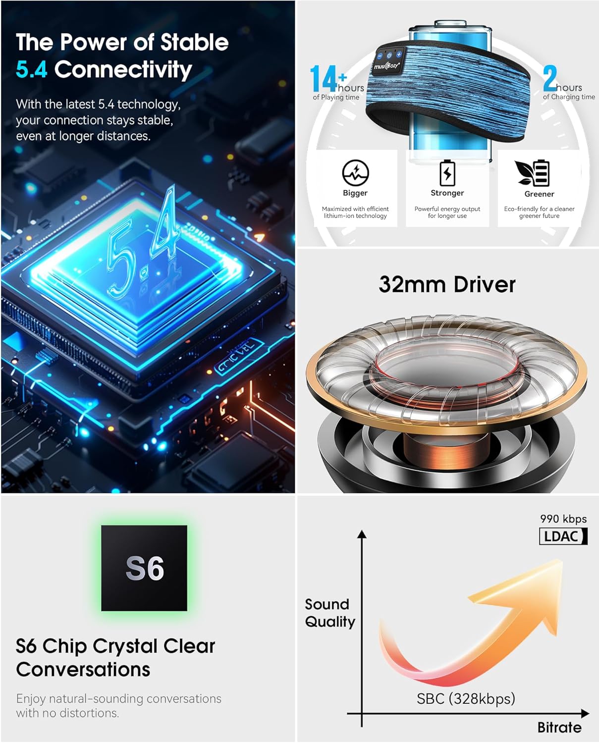 MUSICOZY Sleep Headphones Bluetooth 5.4 Headband, Wireless Music Sleeping Mask Headphones Earbuds Earphones Sweatproof for Women Mom Sports Workout Running Jogging Yoga Cool Gadgets Unique Gifts