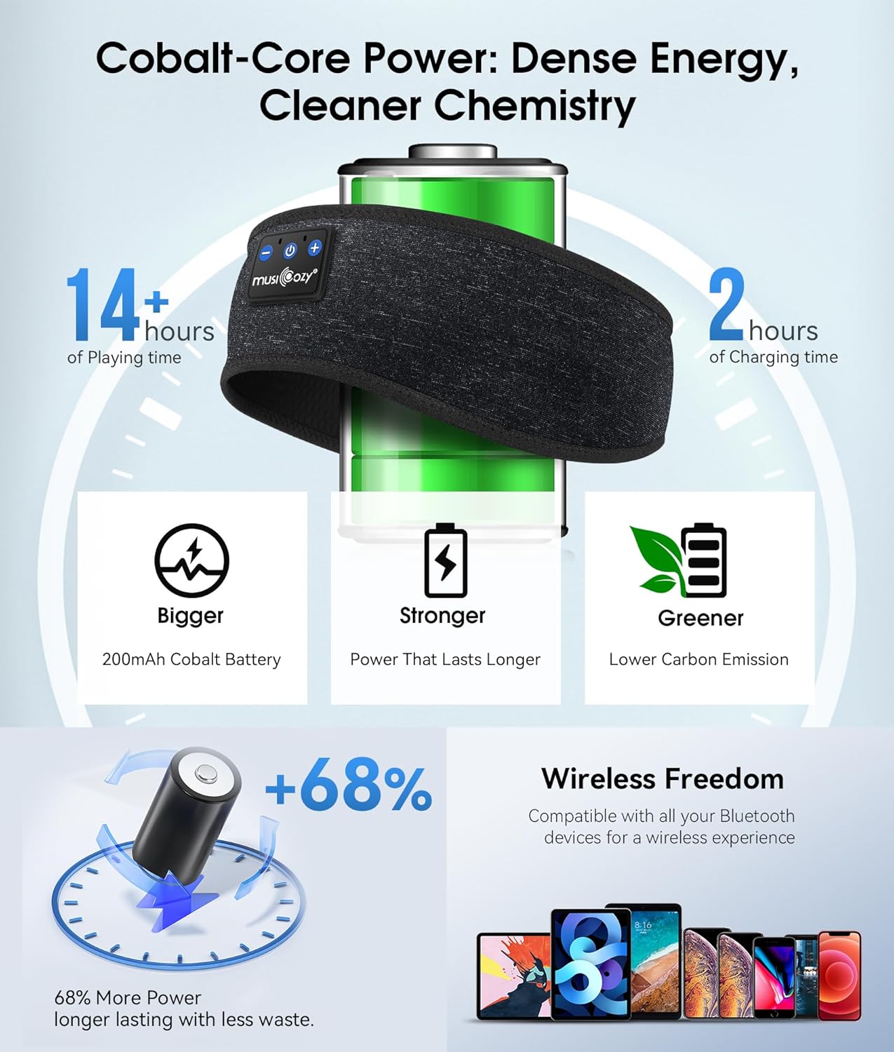 MUSICOZY Sleep Headphones Bluetooth 5.4 Headband, Wireless Earphones Music Sleep Earbuds Sleeping Eye Mask with HD Stereo Speakers for Workout Running Travel Yoga, Ideal Gifts for Women Men