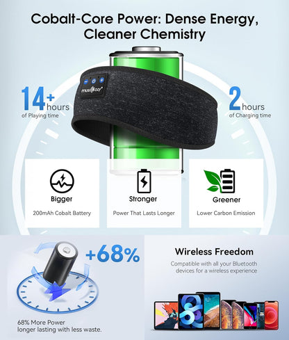 MUSICOZY Sleep Headphones Bluetooth 5.4 Headband, Wireless Earphones Music Sleep Earbuds Sleeping Eye Mask with HD Stereo Speakers for Workout Running Travel Yoga, Ideal Gifts for Women Men